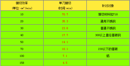 泰钜带锯条,AA带锯条,飞钜带锯条,湖南锯床配件,硬质合金带锯条,带锯条厂家,带锯条价格,带锯条批发